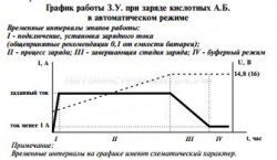 Устройство зарядное Вымпел-30 0-18А, три режима, стрелочный индикатор